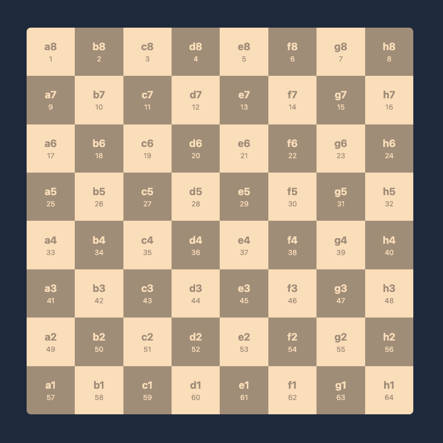 Chess board with coordinates